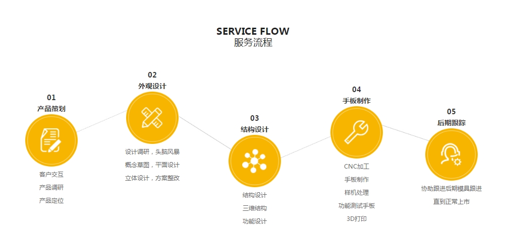 駿意設計·一站式玩具手板制作